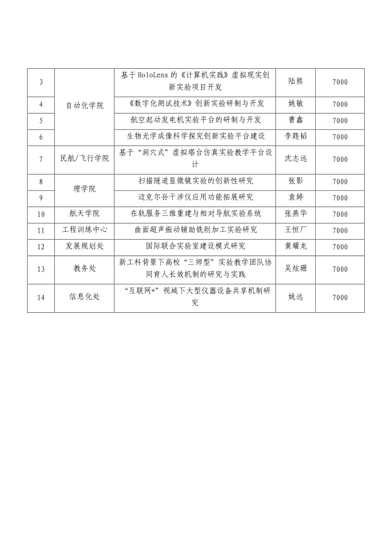 2018年南京航空航天大学试验技术研究与开发_第2页