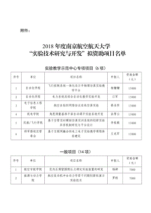 2018年南京航空航天大學(xué)試驗(yàn)技術(shù)研究與開發(fā)