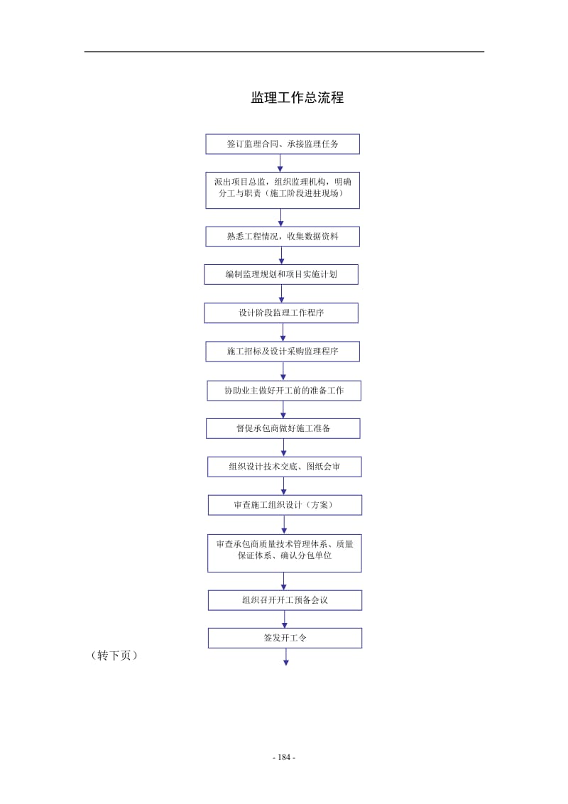 监理工作程序_第2页