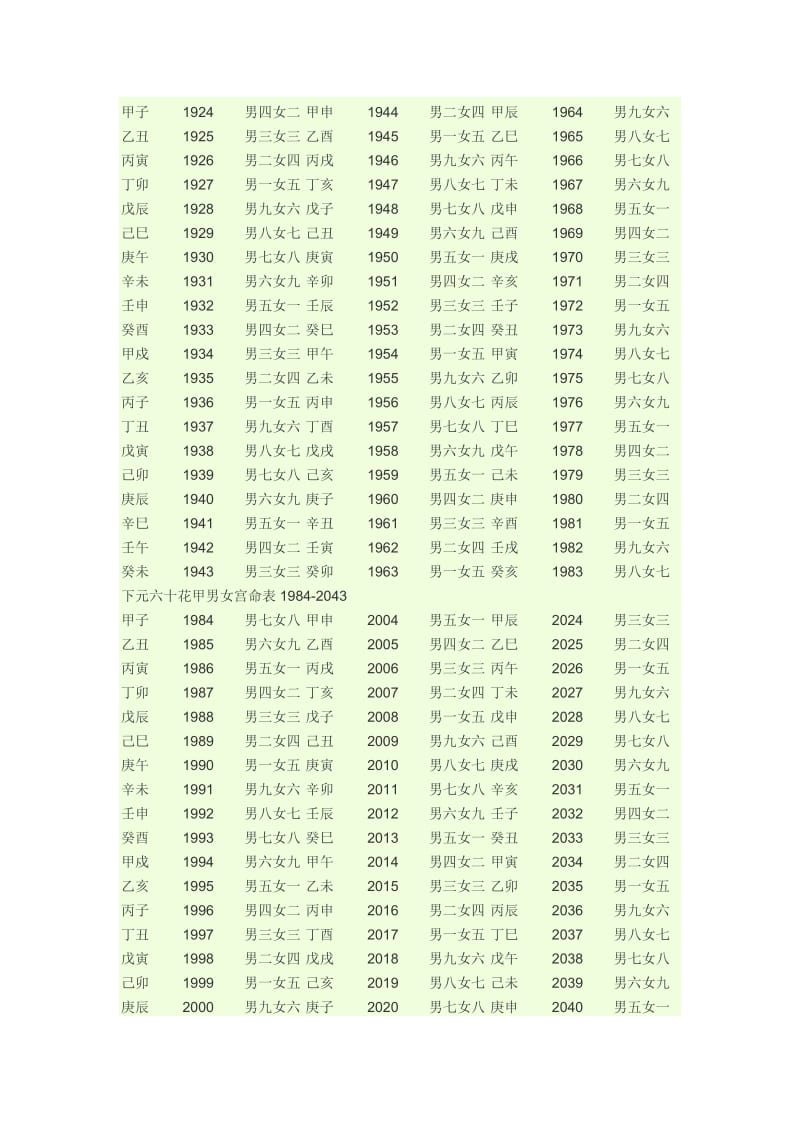 生辰八字婚配查询表_第2页