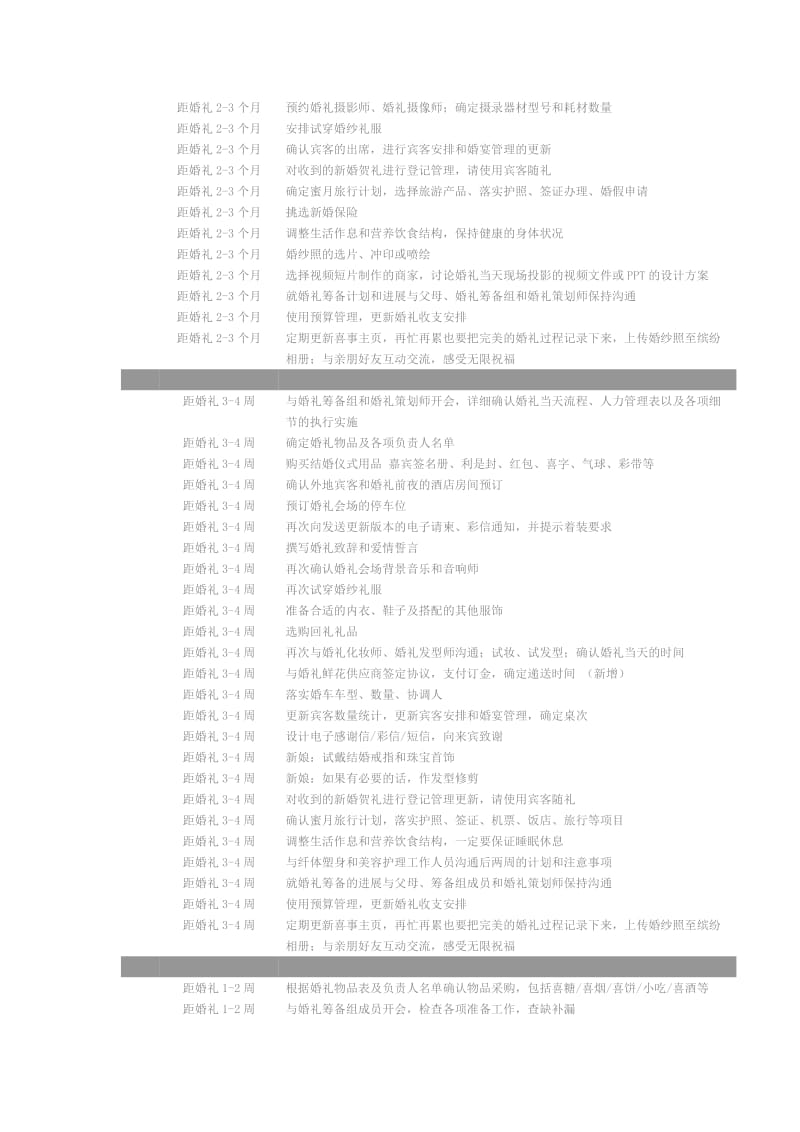 结婚全程时段表和准备婚礼流程表_第3页