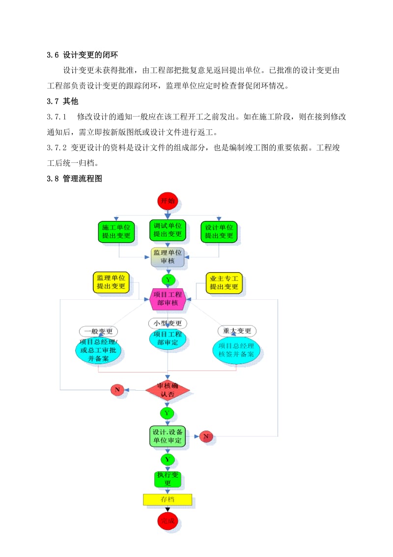 设计变更管理制度_第3页