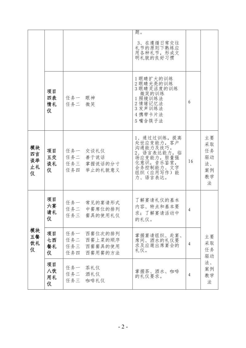 《职业形象与商务礼仪》课程标准_第3页