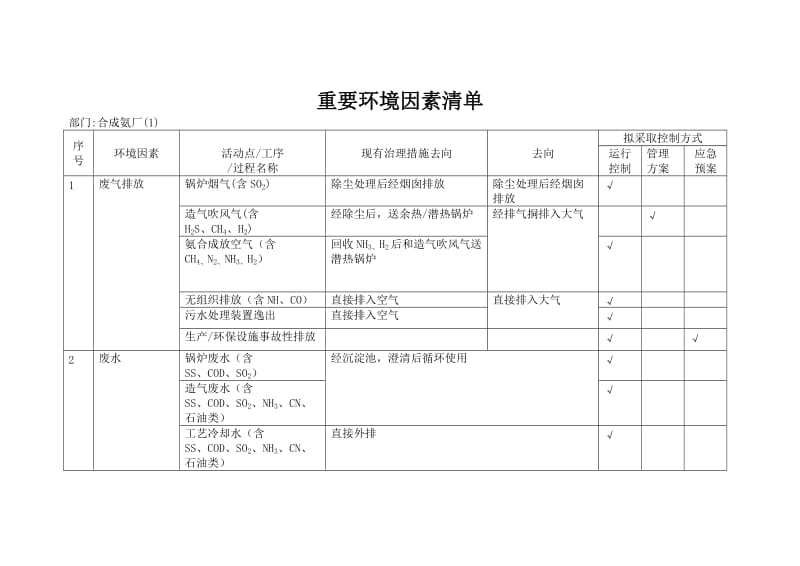 环境因素识别与评价表_第1页