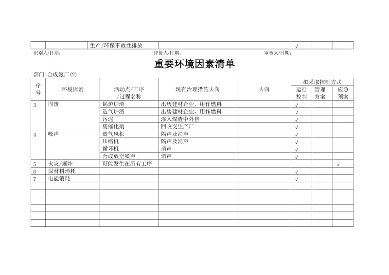 环境因素识别与评价表_第2页