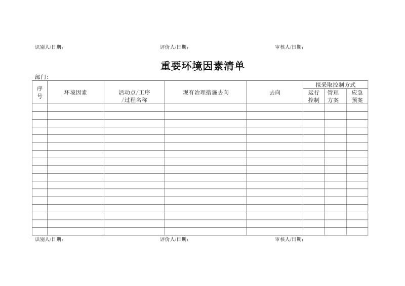 环境因素识别与评价表_第3页