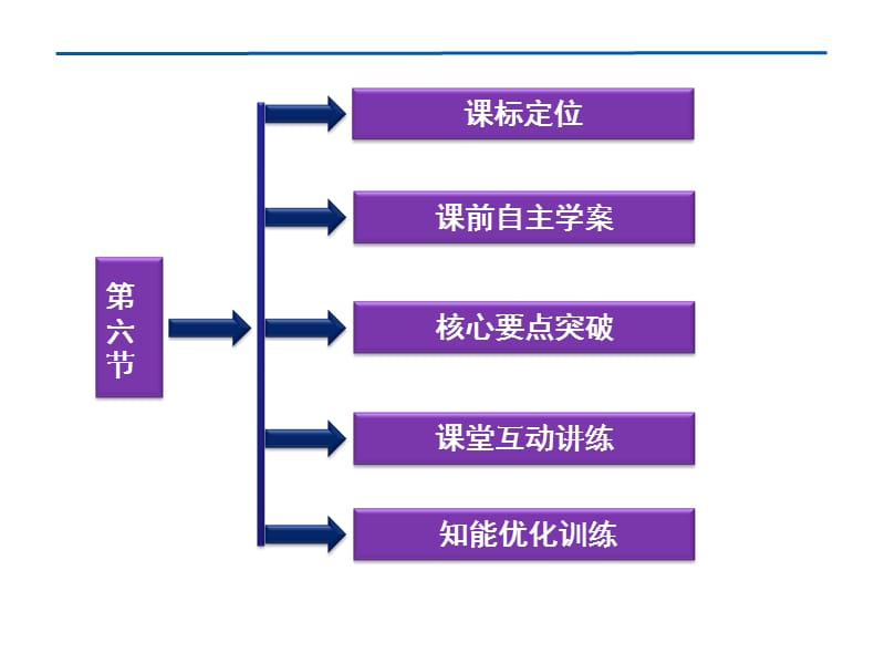 高中物理《热力学第二定律的微观解释》《能源和可持续发展》 课件（人教版选修3-3）_第3页