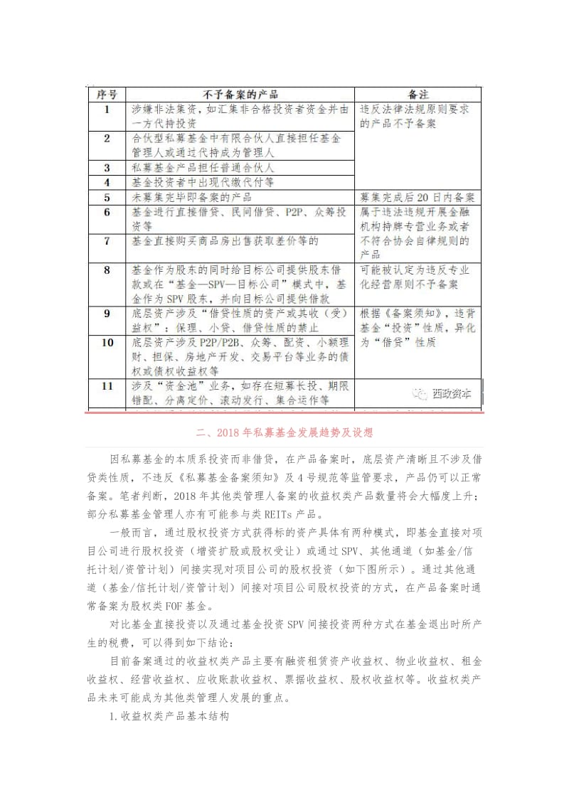 私募基金产品备案现状、产品设计分析与操作实务_第2页