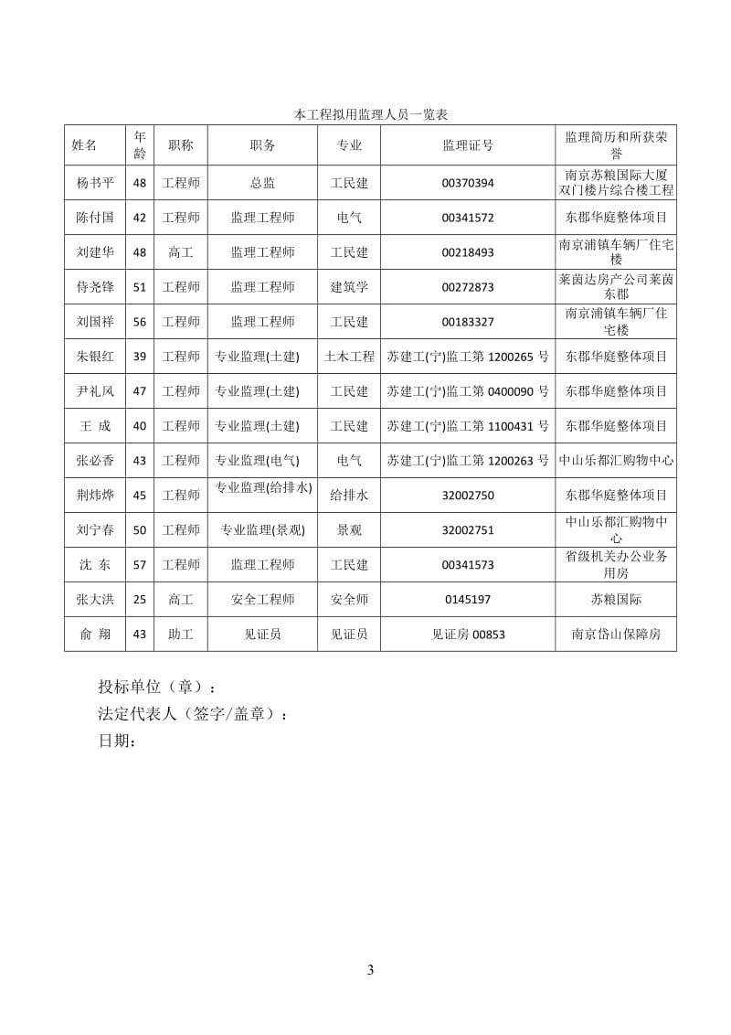 监理人员组织形式及监理人员进场计划表_第3页