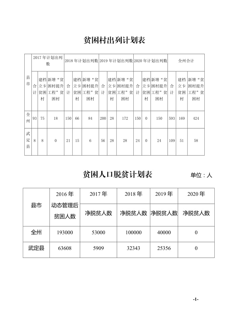 楚雄州脱贫攻坚政策汇编_第1页