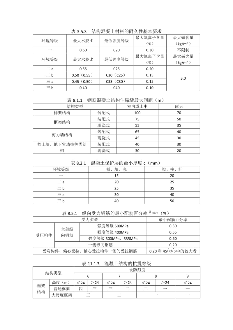 结构设计常用数据_第2页