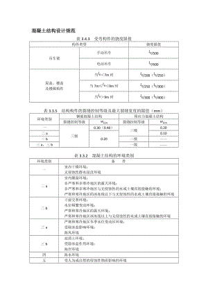 結(jié)構(gòu)設(shè)計常用數(shù)據(jù)