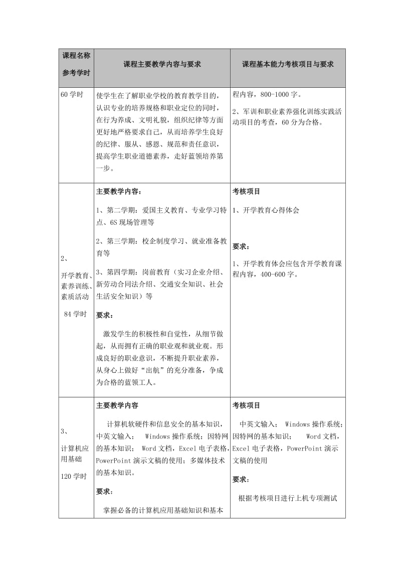 美发与形象设计(美发与形象设计方向)专业教学计划_第3页