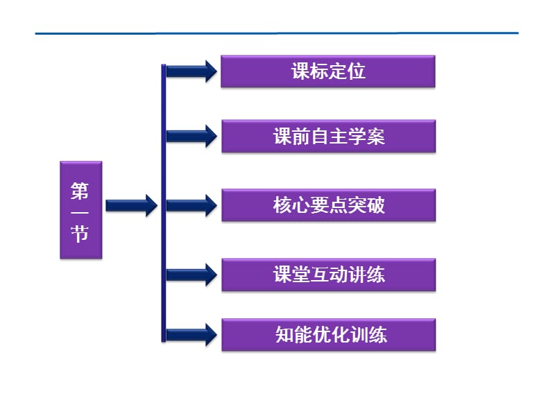 高中物理《固体》课件（人教版选修3-3）_第3页