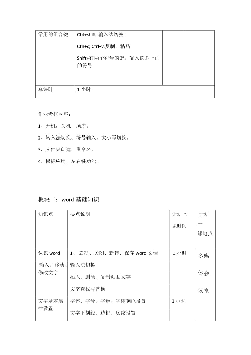 计算机基础知识培训方案_第2页