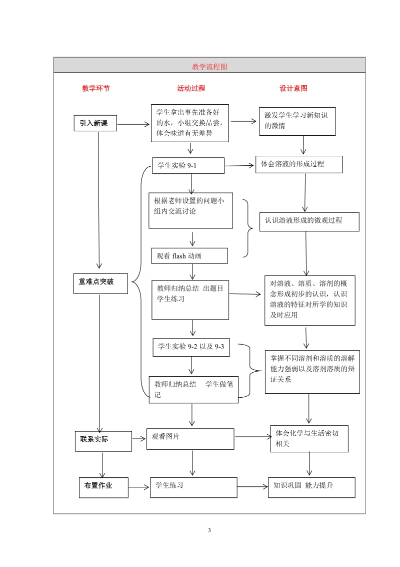 溶液的形成--教学设计--_第3页