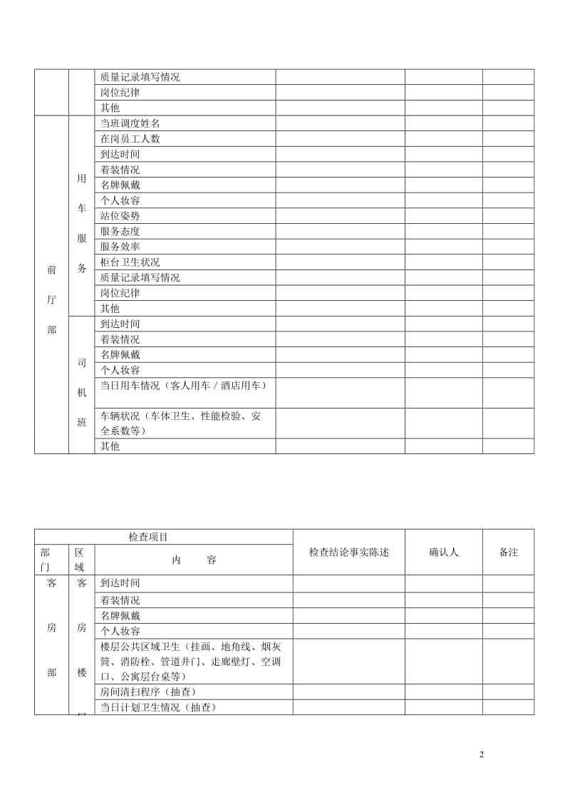 酒店质检表格_第2页