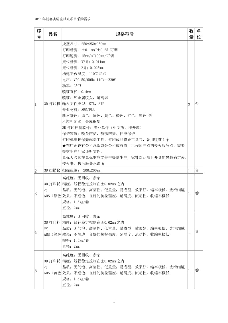 1创客实验室设备列表_第1页