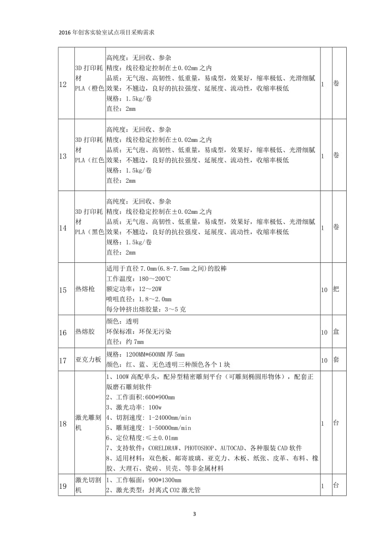 1创客实验室设备列表_第3页