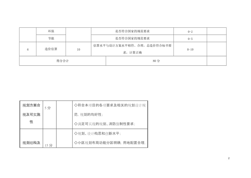 规划设计方案评分表_第2页