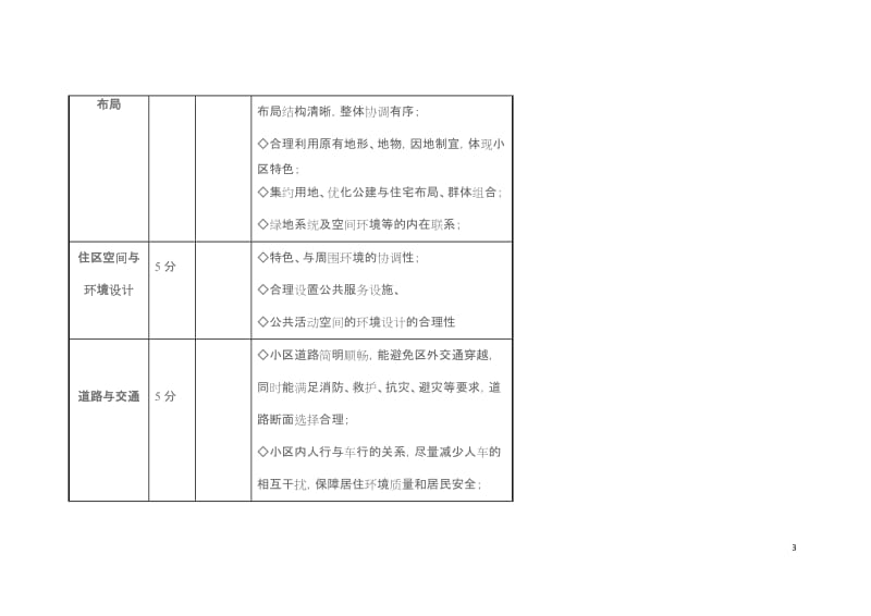 规划设计方案评分表_第3页