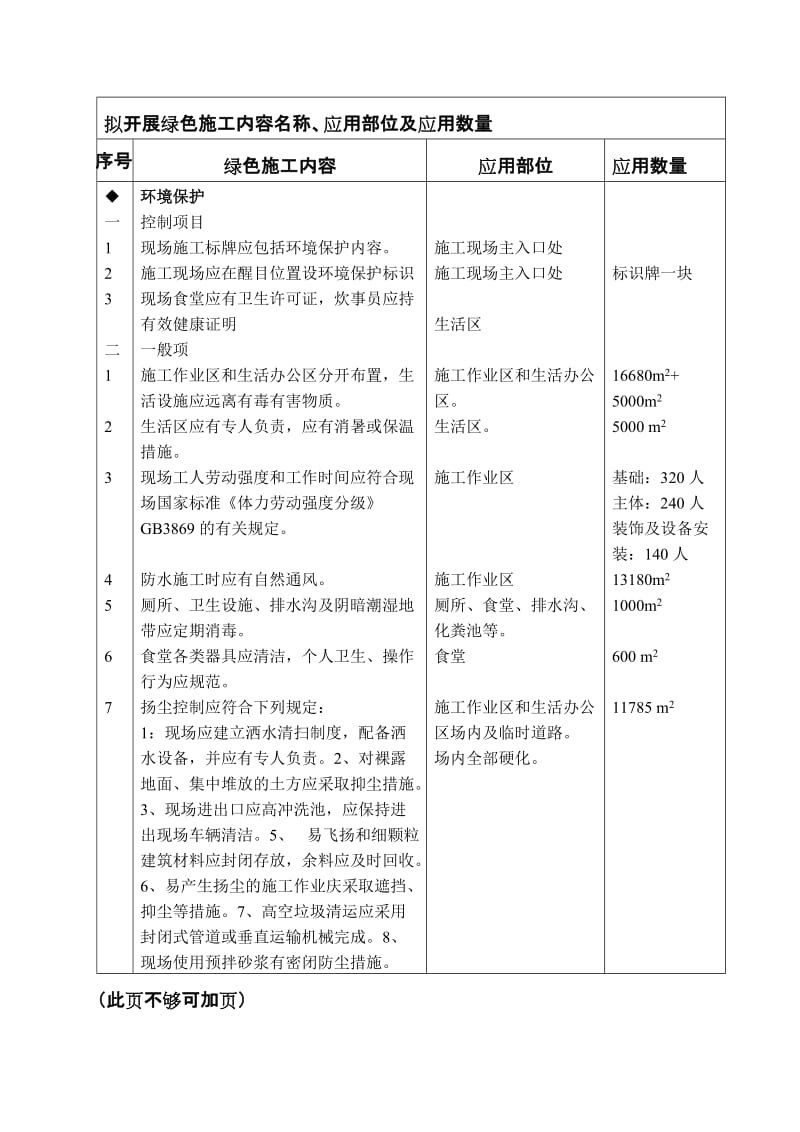 绿色施工工程申报表(江苏省)_第3页