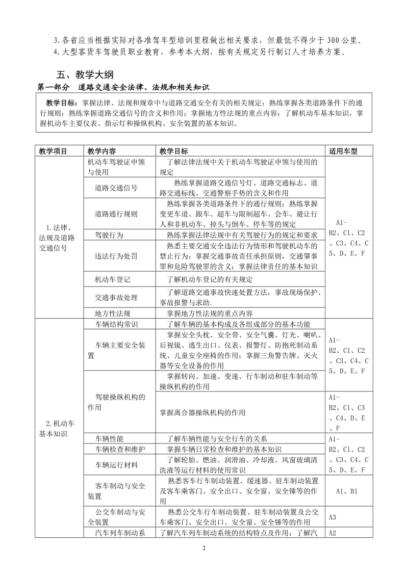 2016年机动车驾驶培训教学大纲_第2页