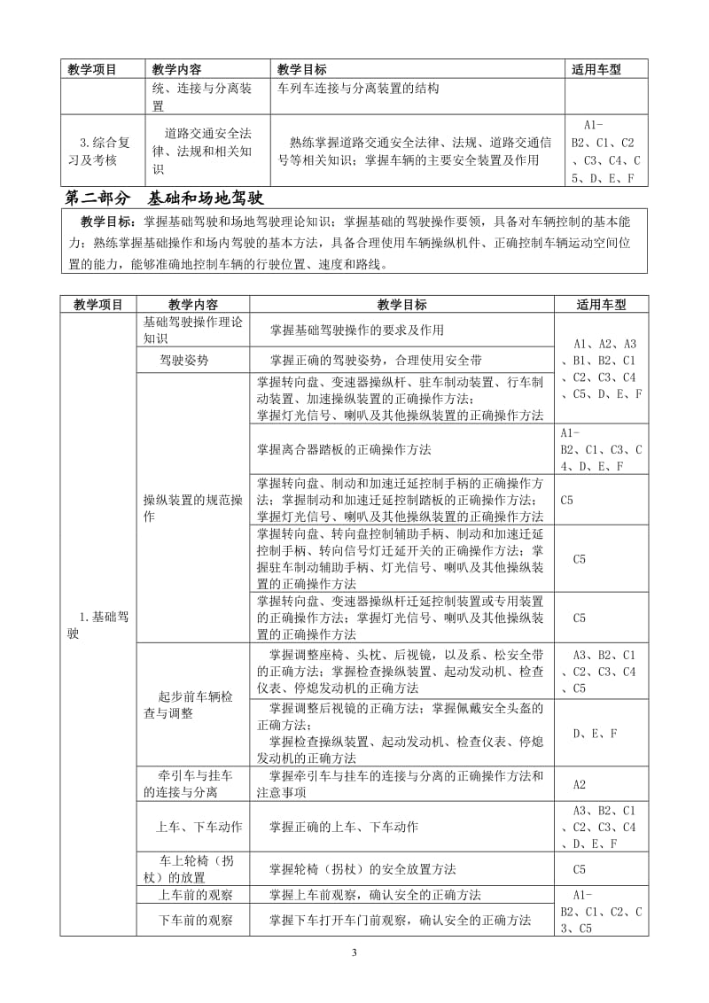 2016年机动车驾驶培训教学大纲_第3页