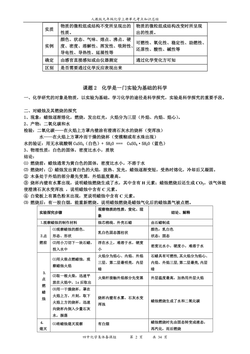 2016初三化学上册知识点总结复习(非常详细)_第2页