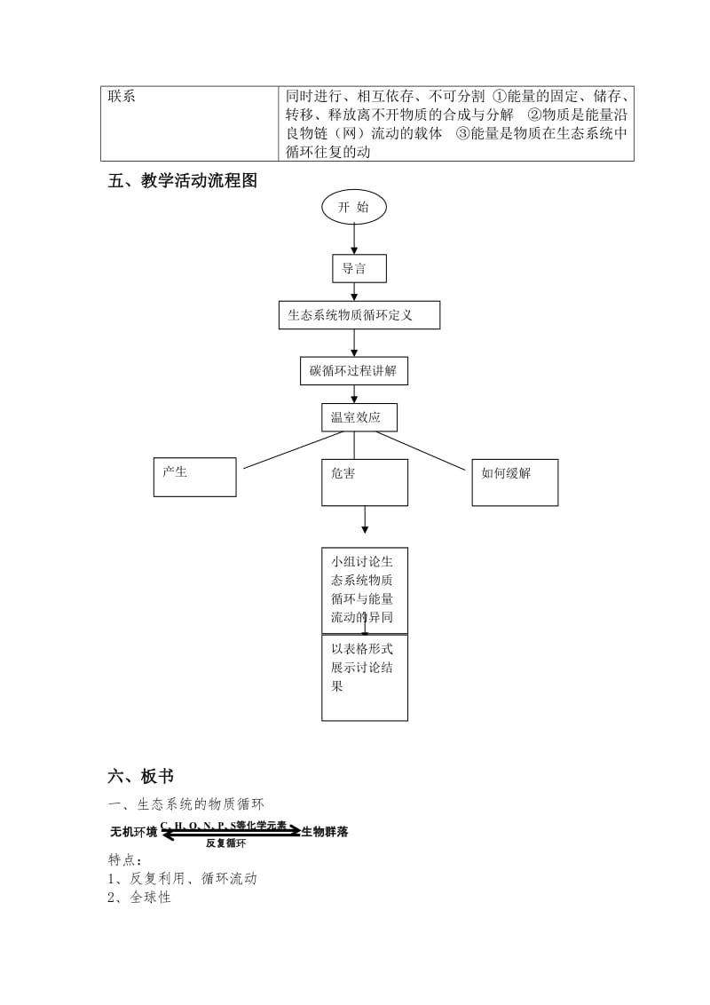 生态系统的物质循环教学设计_第3页