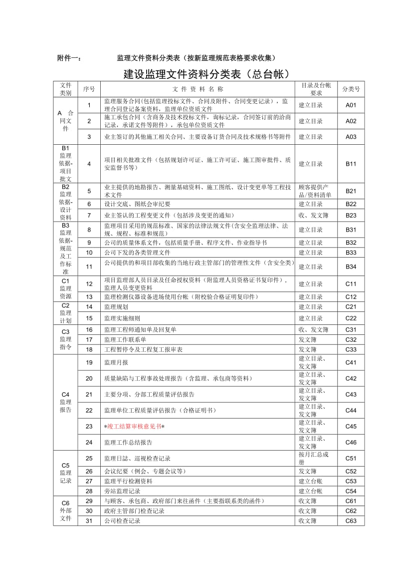 监理文件资料分类表_第1页