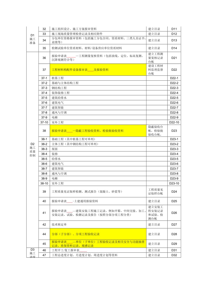 监理文件资料分类表_第2页