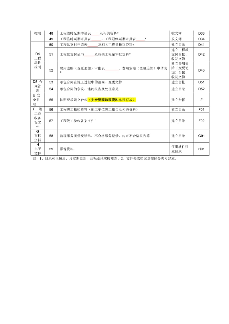 监理文件资料分类表_第3页