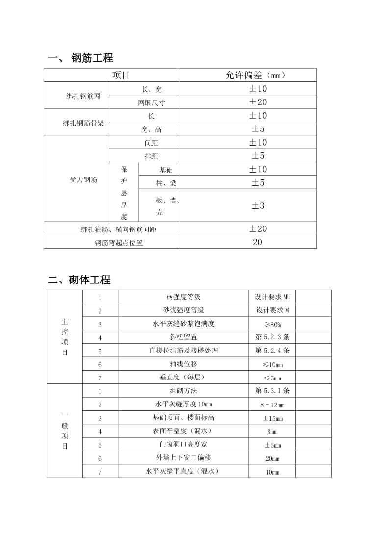 规范允许偏差一览表_第1页