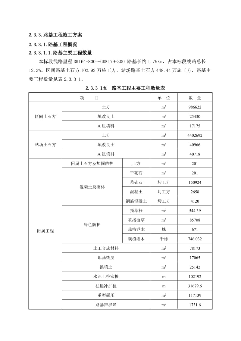 路基工程施工组织设计(完整版)_第1页