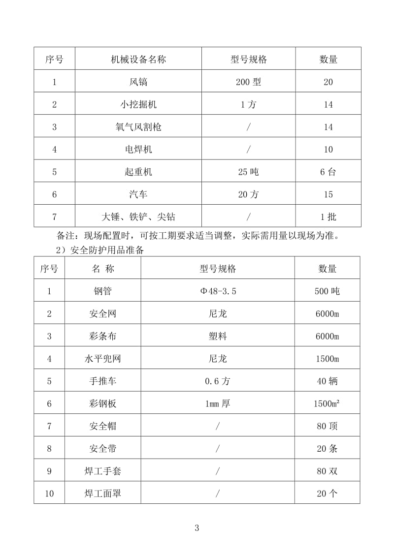 老旧小区改造施工方案及技术措施_第3页