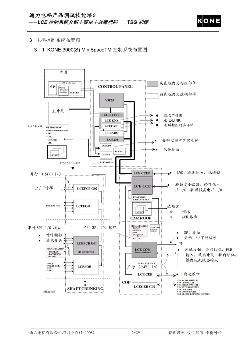 通力电梯-LCE故障表_第3页