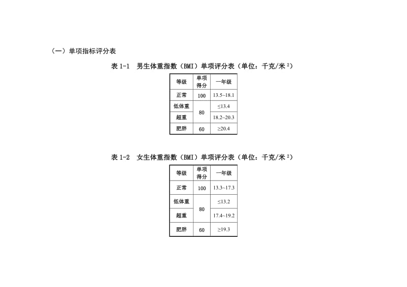 一年级体质测试各项标准_第1页