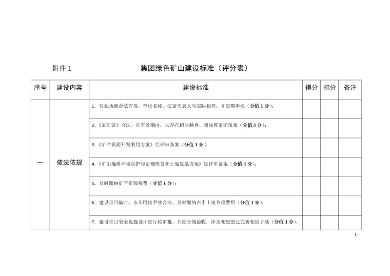 绿色矿山建设标准(评分表)_第1页