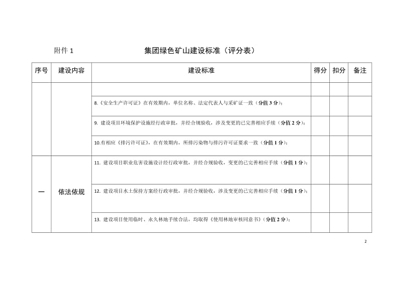 绿色矿山建设标准(评分表)_第2页