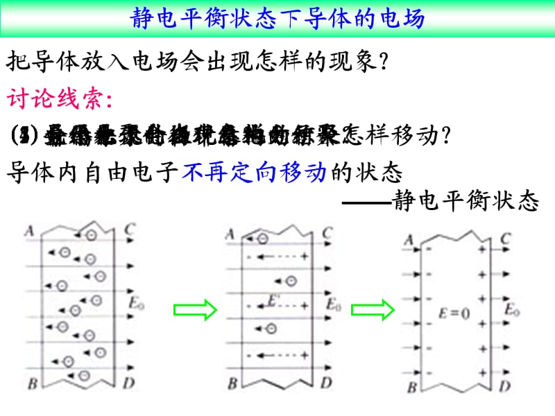 高中物理《静电现象的应用》课件一（10张PPT）_第3页