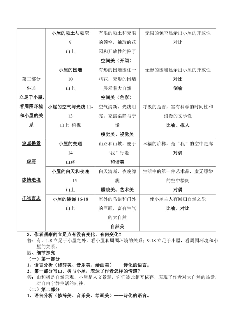 《我的空中楼阁》教案_第2页