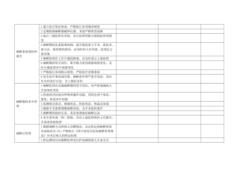 麻醉工作质量控制表_第2页