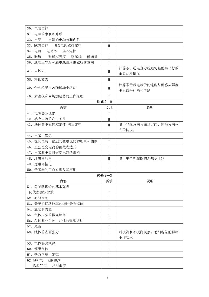 2018年江苏高考物理考试说明_第3页