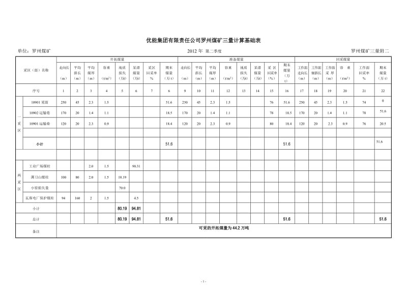 煤矿三量报表_第3页