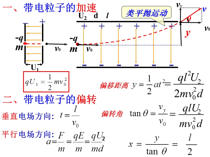 高中物理《带电粒子在电场中运动》课件五（43张PPT）_第3页