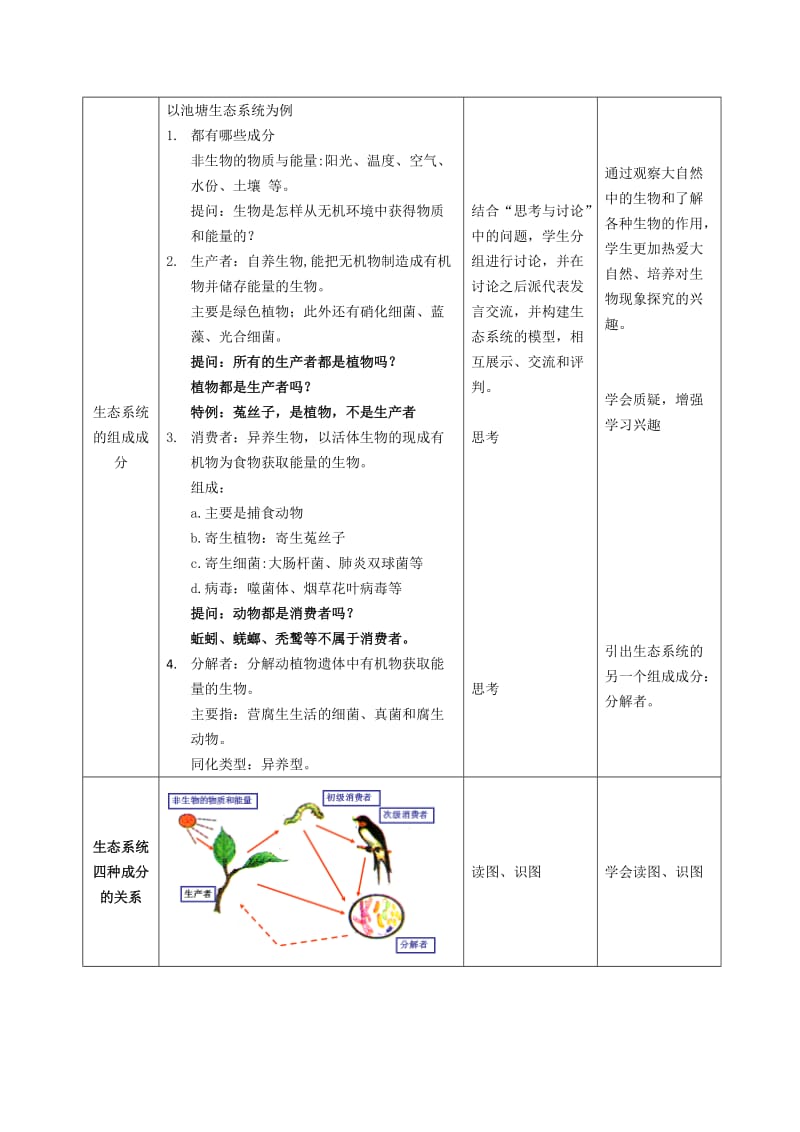 生态系统的结构教学设计_第3页