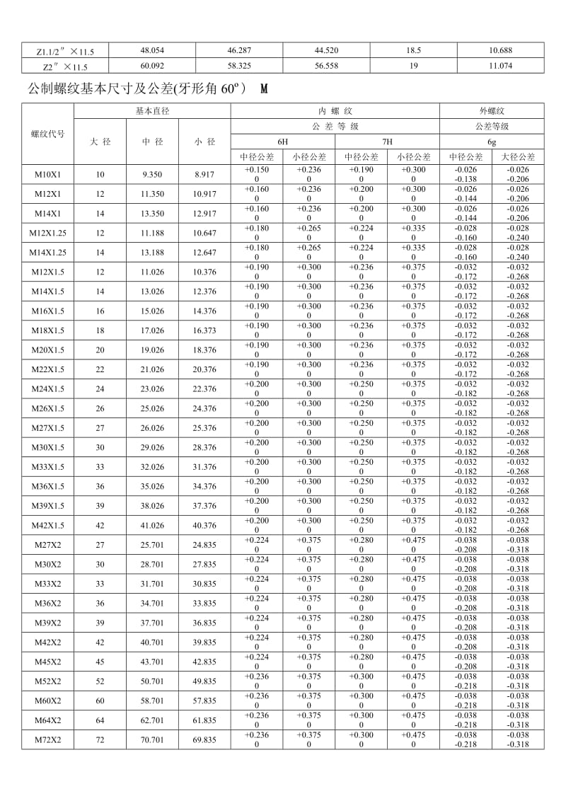 螺纹基本尺寸对照表_第3页