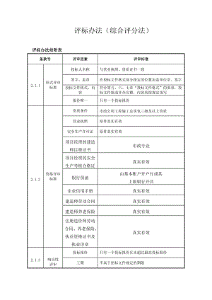 評標(biāo)辦法(綜合評標(biāo)法)