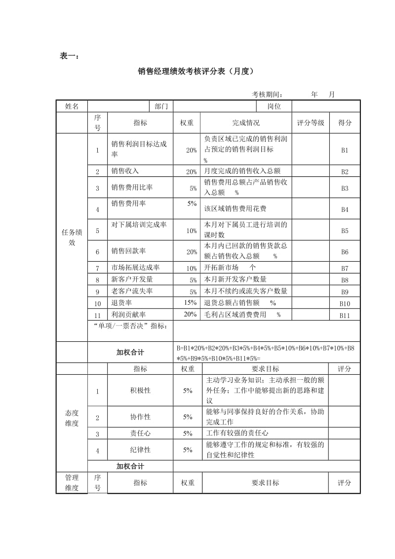 绩效考核表(销售经理)_第1页